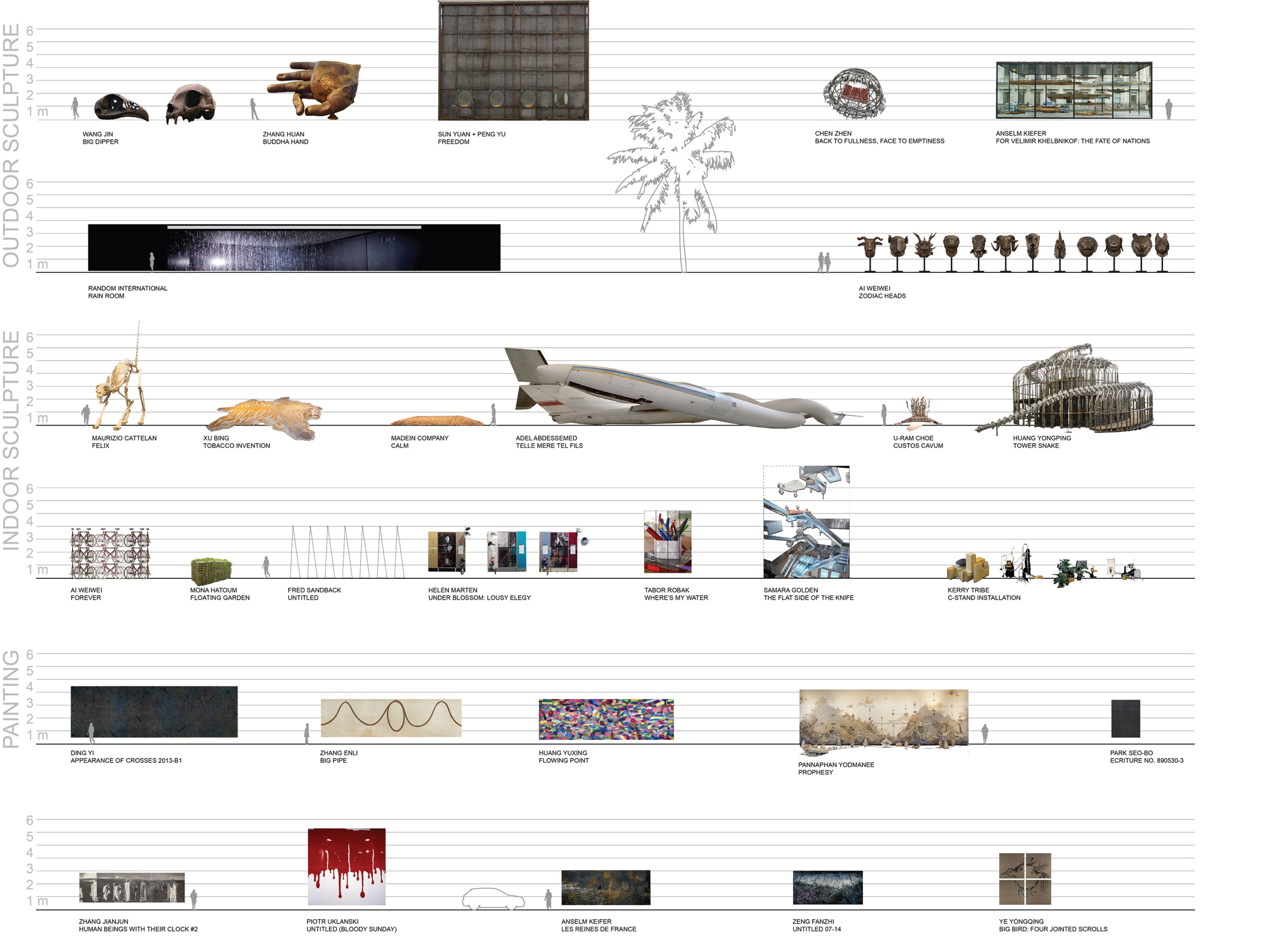 150923_Biennial Scale Diagram with Art